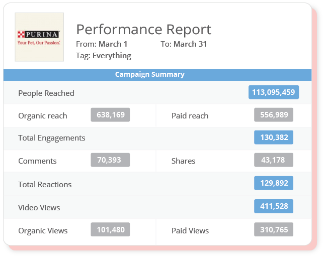 Campaign Analytics. Analyze and enhance your content strategy with your team