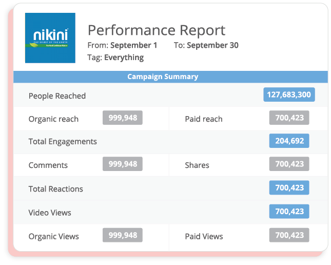 facebook social media analytics